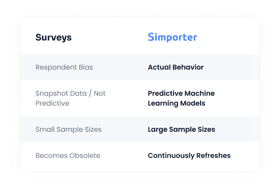 Simporter Vs Surveys Simporter