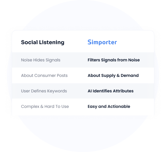 Simporter Vs Social Listening Simporter