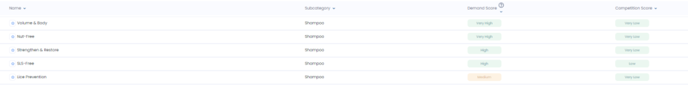 Shampoo needs . Simporter White space tool
