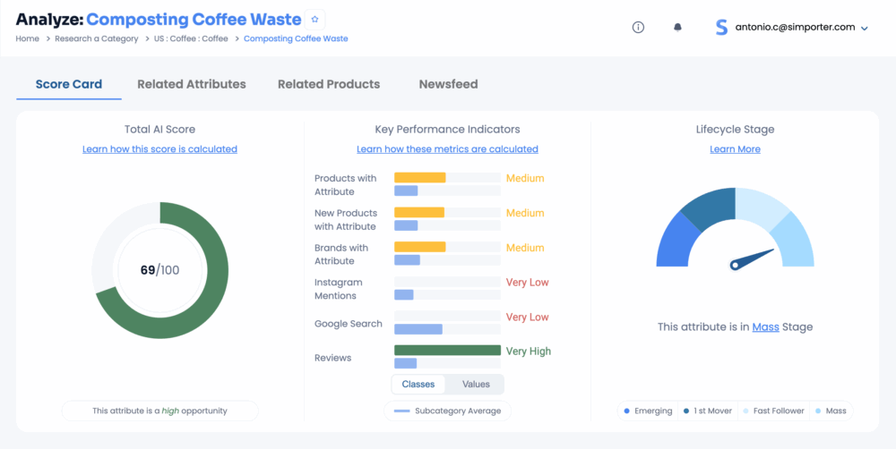 Composting Coffee Waste - Simporter White Space